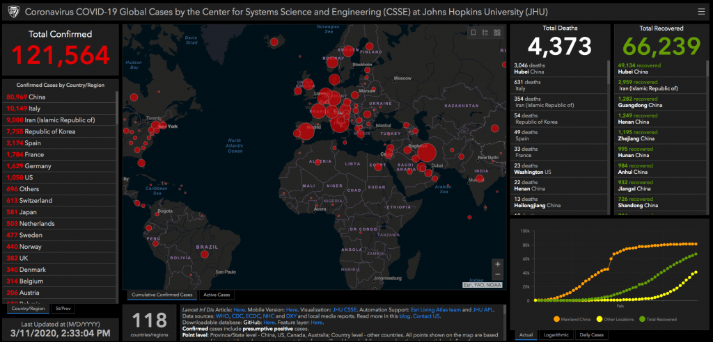 COVID-19 Global Cases