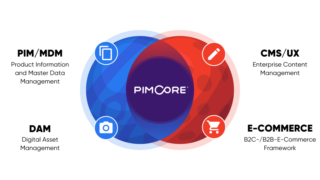 Pimcore modules